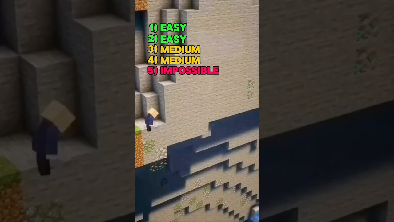 COMMENT your RESULTS in the COMMENTS! 