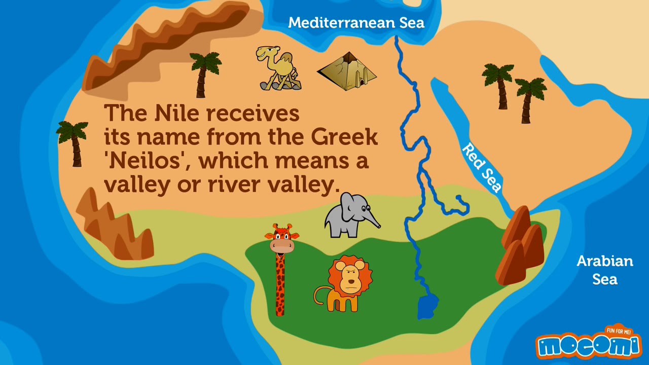 What is a river. What is a river