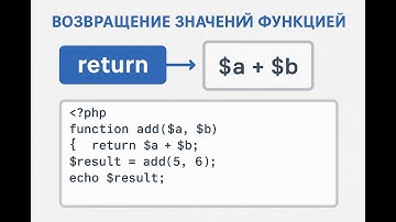 Уроки PHP: Возвращаемые значения функций (Инструкция return)