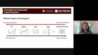 Deep Gaussian Processes for High-Entropy Alloy Discovery | Multi-Task AI Modeling