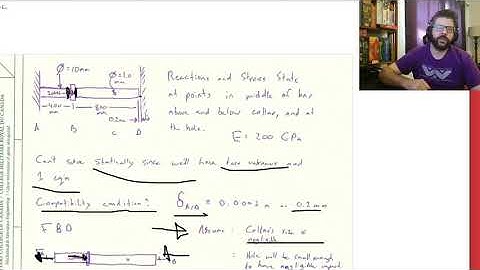 Strength of Materials - Axial Loading Indeterminate Example