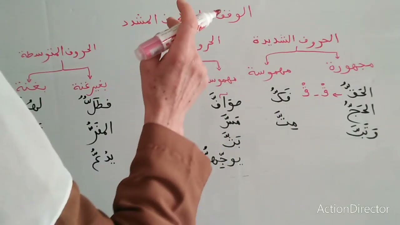 مبحث الوقف على الحرف المشدد ، الأخطاء الواقعة عند الوقف عليه