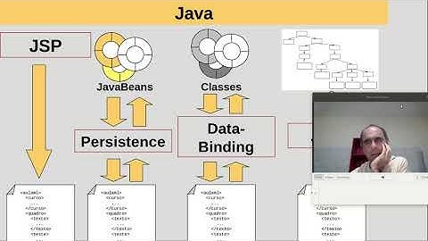 Plataforma Web e Páginas Dinâmicas - Aula 05 / parte 1 - Componentes de Software e Reúso 2020