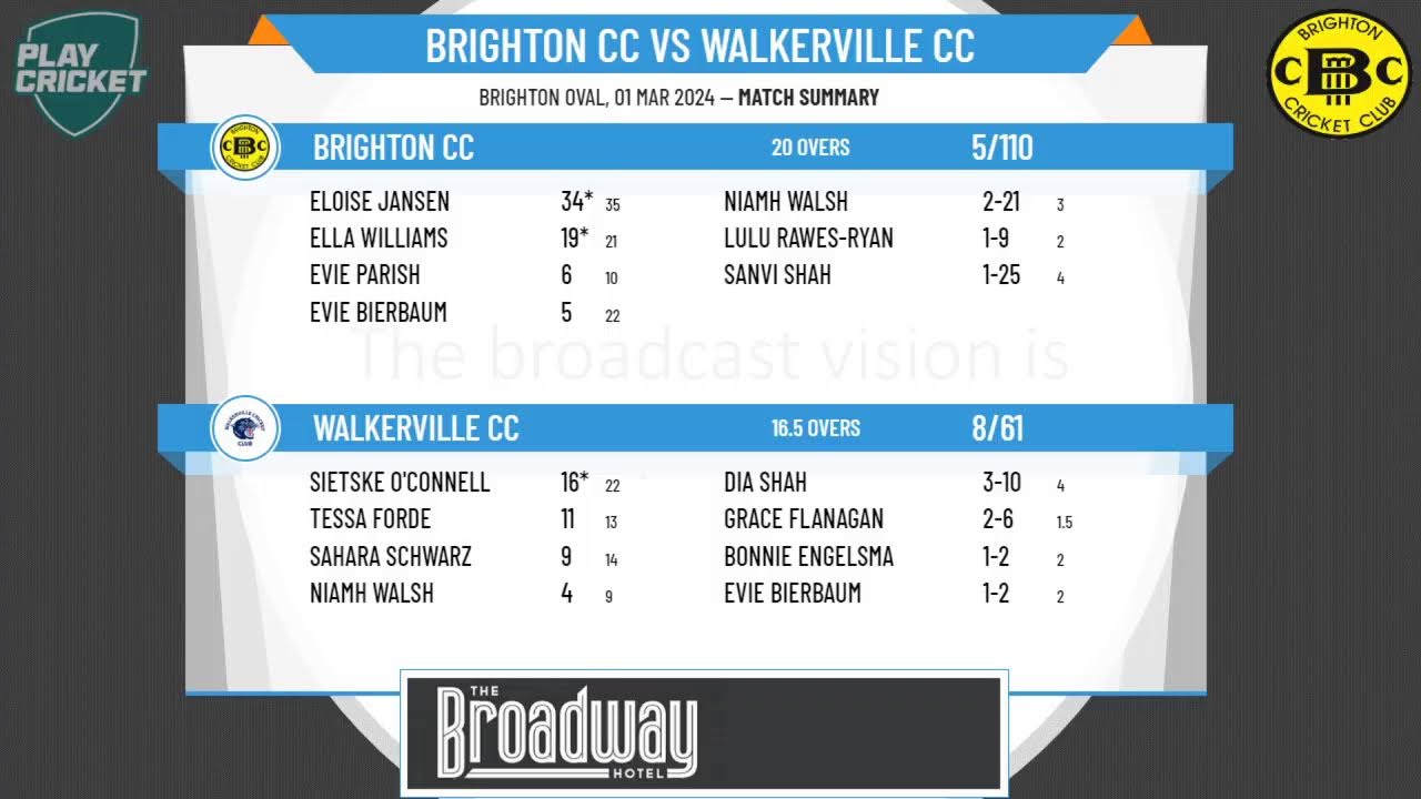 SACA Junior Competitions Metro U18 Grand Final Brighton Cricket SACA Junior Competitions Metro U18 Grand Final Brighton Cricket