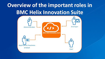 Overview of the important roles in BMC Helix Innovation Suite