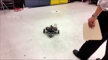 National Instruments Starter Kit 2.0 Demonstration Day