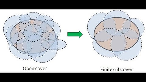 Lecture 11: ( Mathematical Analysis ) Chapter 3:. Compactness 1