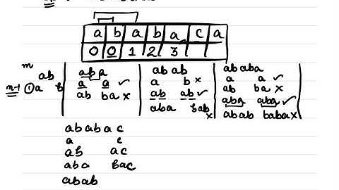 Prefix Table Construction||Example-2||Knuth-Morris-Pratt KMP String Matching Algorithm||