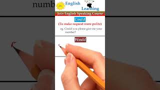 Correct usage of "Could", "Would" & "Should" #english  #viralshort #short #shorts #asksenglish