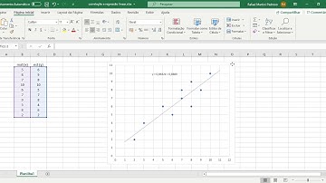 Excel - Correlação e Regressão Linear