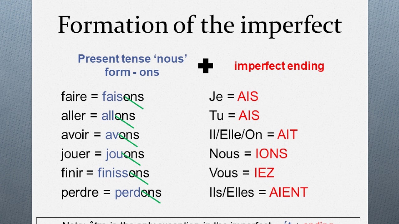 The Imperfect Tense French YouTube