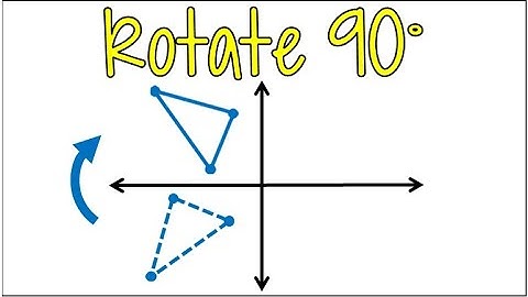 How to Rotate a Shape 90 Degrees Clockwise About the Origin & Check Your Answer