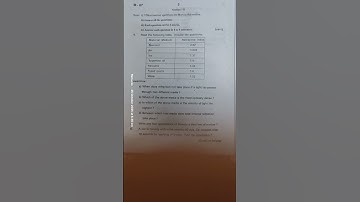 T.s 9th class physics sa-1 exam paper part-A 2025 100% real
