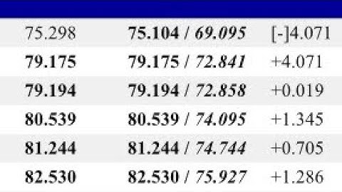 corner exit autocross - street class p1 - 75.104 
