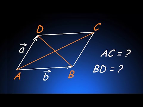 Найдите длины диагоналей параллелограмма, построенного на векторах a=(1;-1;-4) и b=(-5;3;8)