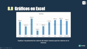 72 Introducción a Gráficos en Excel