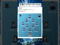 抜かれて終わりww #おもしろ #shorts