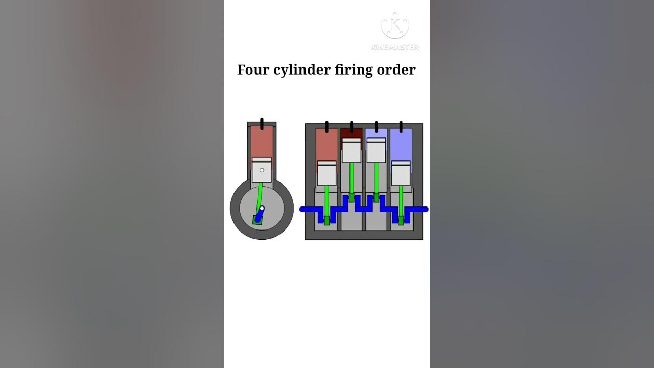 Four cylinder firing order 4 cylinder in-line engine 🤩🤔 How to work