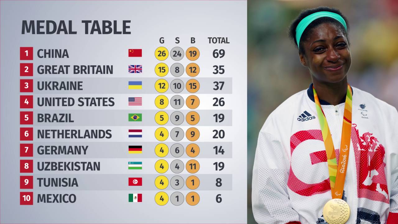 Medal table 2016 olympic 2016 Rio