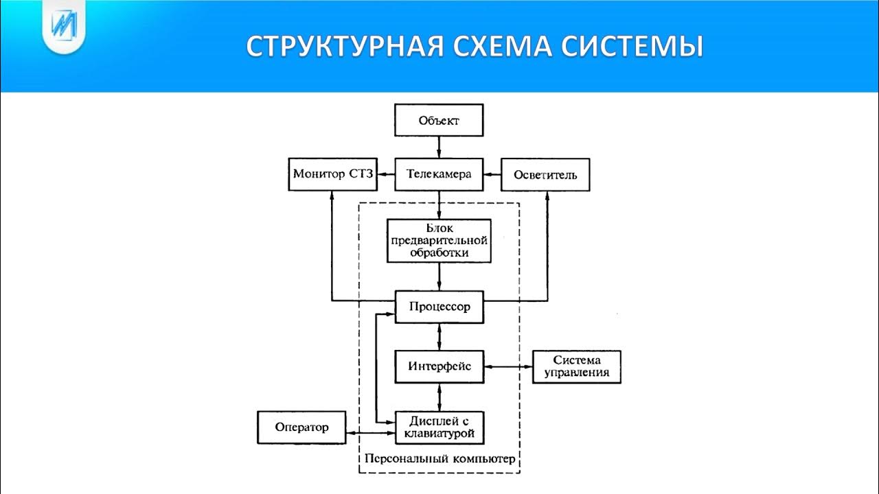Обработка информации в сенсорных системах. Принципы обработки информации пк. Последовательность обработки информации в сенсорных системах. Особенности обработки сенсорной информации. Сенсорные системы физиология понятие о анализаторах.
