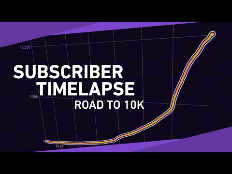 Subscriber Timelapse Of Mitu Comparisons: Road To 10K