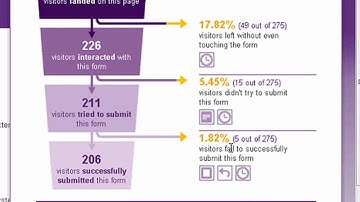 Clicktale Review - Indepth Look at Heatmaps and Visitor Mov