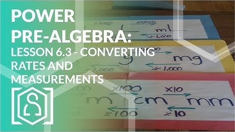 Power Pre Algebra - Lesson 6.3 (Converting Rates and Measurements)