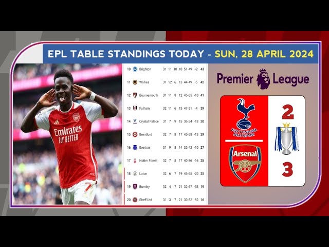 Premier League Table ♦️ Tottenham vs Arsenal (2-3) Matchweeks 35 - Epl Table Standings Today class=
