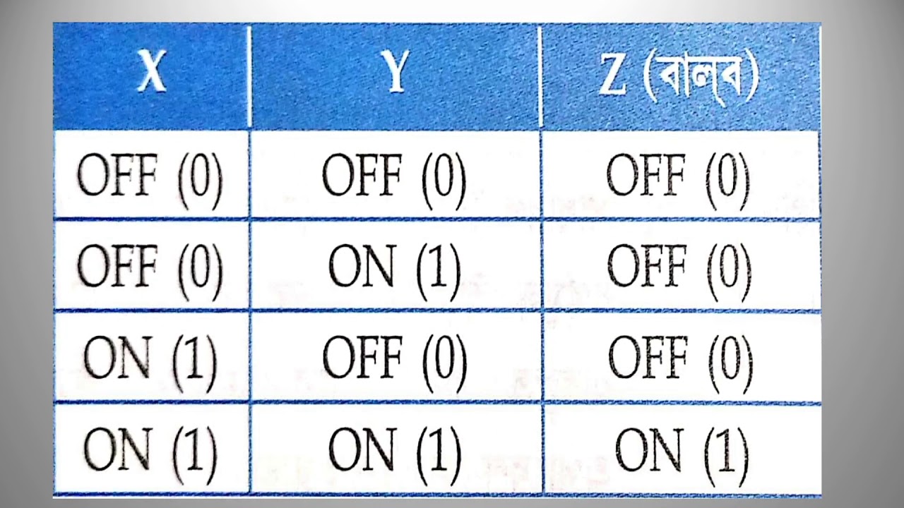 Logic Gates and Combinational Circuits Part 1 Basic Logic Gates - YouTube