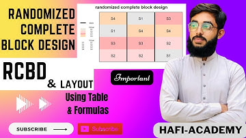 Randomized Complete Block Design (RCBD) with Example In Hindi & Urdu || Draw layout || ANOVA