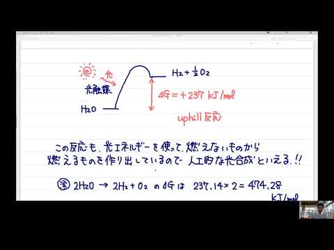 人工光合成（吸エルゴン反応の例）