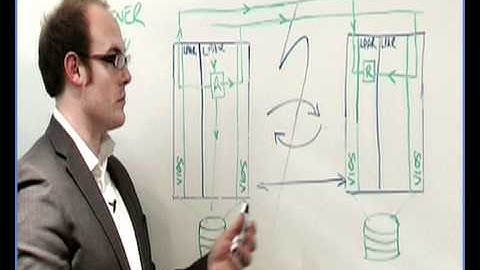 High Availability on IBM Power AIX