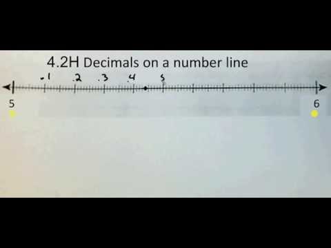 TEKS 4.2H Decimals on a number line