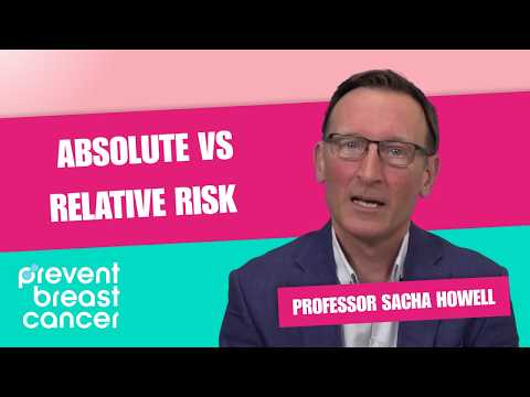 Understanding Absolute vs Relative Breast Cancer Risk