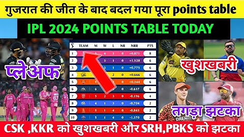 ipl 2024 points table after rr vs gt, गुजरात की जीत से बदल गया पूरा points table ||