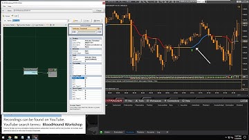 BloodHound - How to Generate a Signal From the ADXVMA