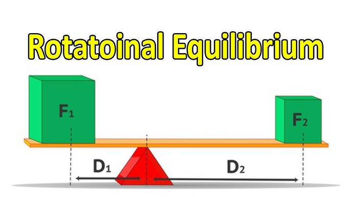 Static Equilibrium: concept 