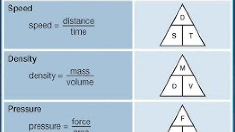 FS Maths L2 Reformed Paper 2 - Compound Measures DMV Flat roof