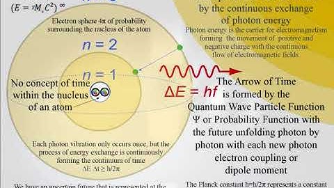 Could an Emergent Future be the Hidden Variable of Quantum Mechanics?