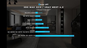 Powerful Render Farm for V-Ray & 3ds Max | Test 3dsmax 2019 with GPU servers (RTX 2080Ti/3080/3090)