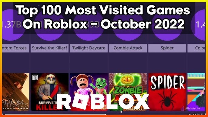 Top 50 Most Played Roblox Games Comparison 2020 