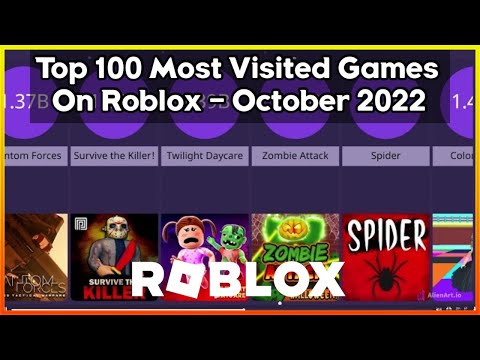 Top 100 Most Visited Games On Roblox - October 2022 || Roblox Comparisons