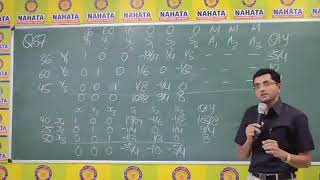 43 CA Final QT Linear Programming and Start CPM PERT