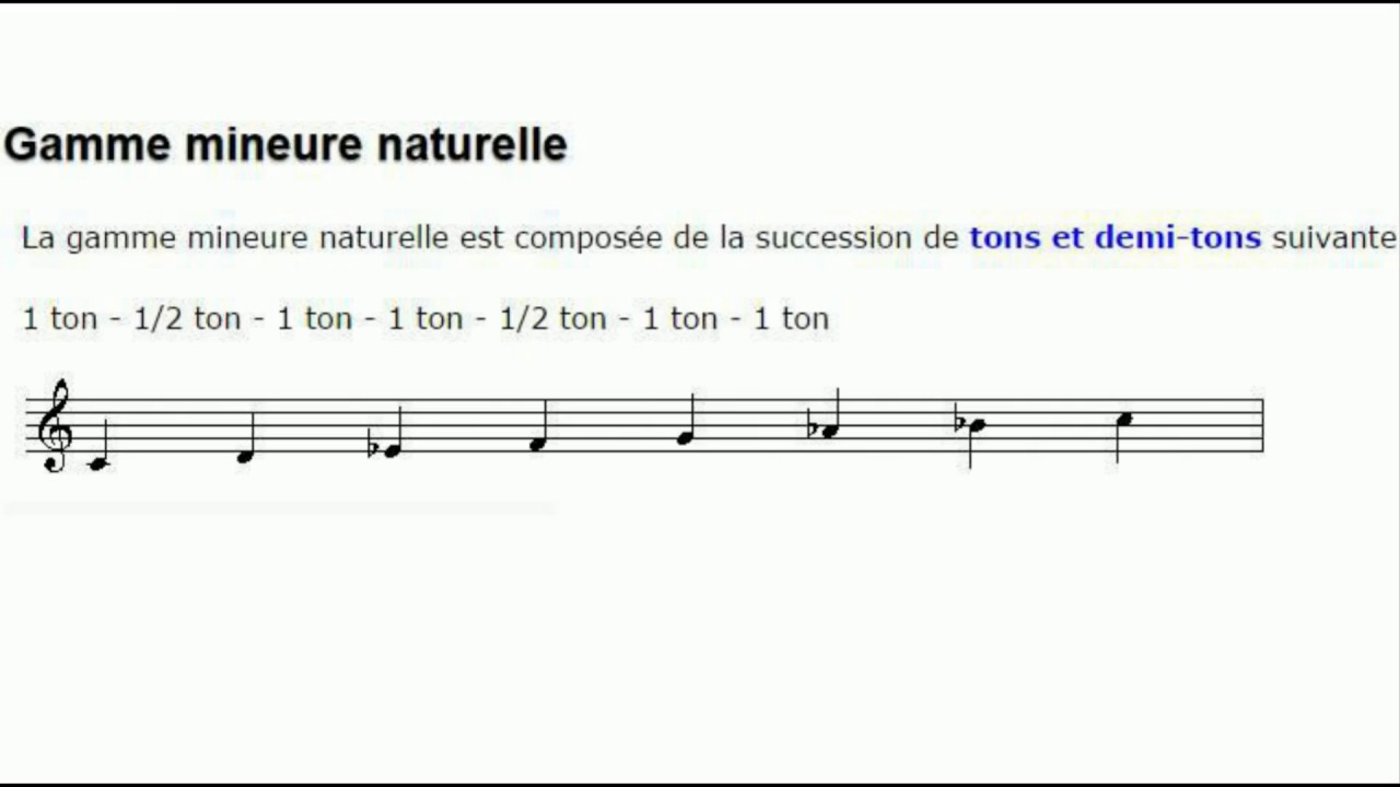 Piano pour débutant. La gamme de gamme do mineur naturelle Piano pour débutant. La gamme de gamme do mineur naturelle