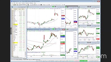 Bullish +180 Reversal Pattern - MasterTrader.com