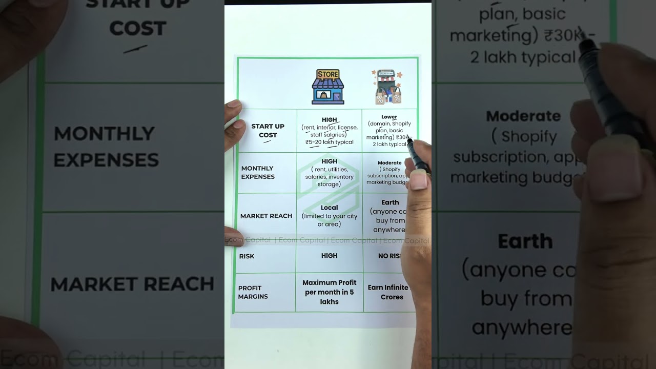 👉 Offline Store vs Online Selling | Where to Start Your Business in 2025? 🚀