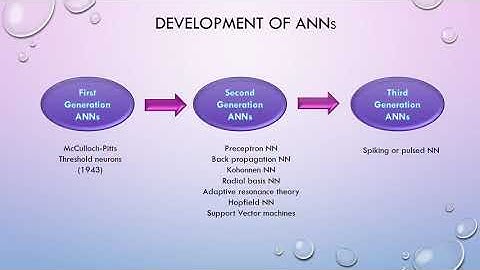 Soft Computing / Unit - 2/ Introduction to Artificial Neural Network / ANN