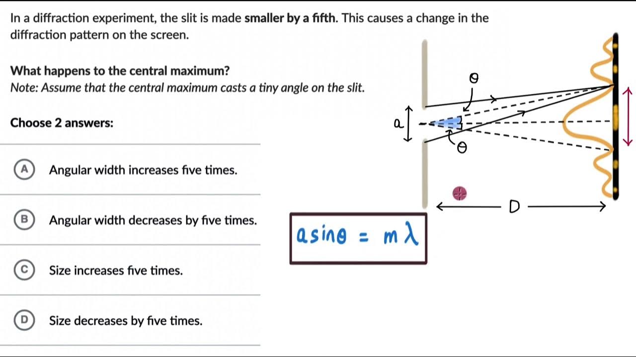 Worked example size and intensity of central maximum wave optics