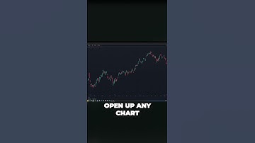 How to Add Indicators on Your TradingView Chart