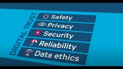 Gaining digital trust | Mitek Systems
